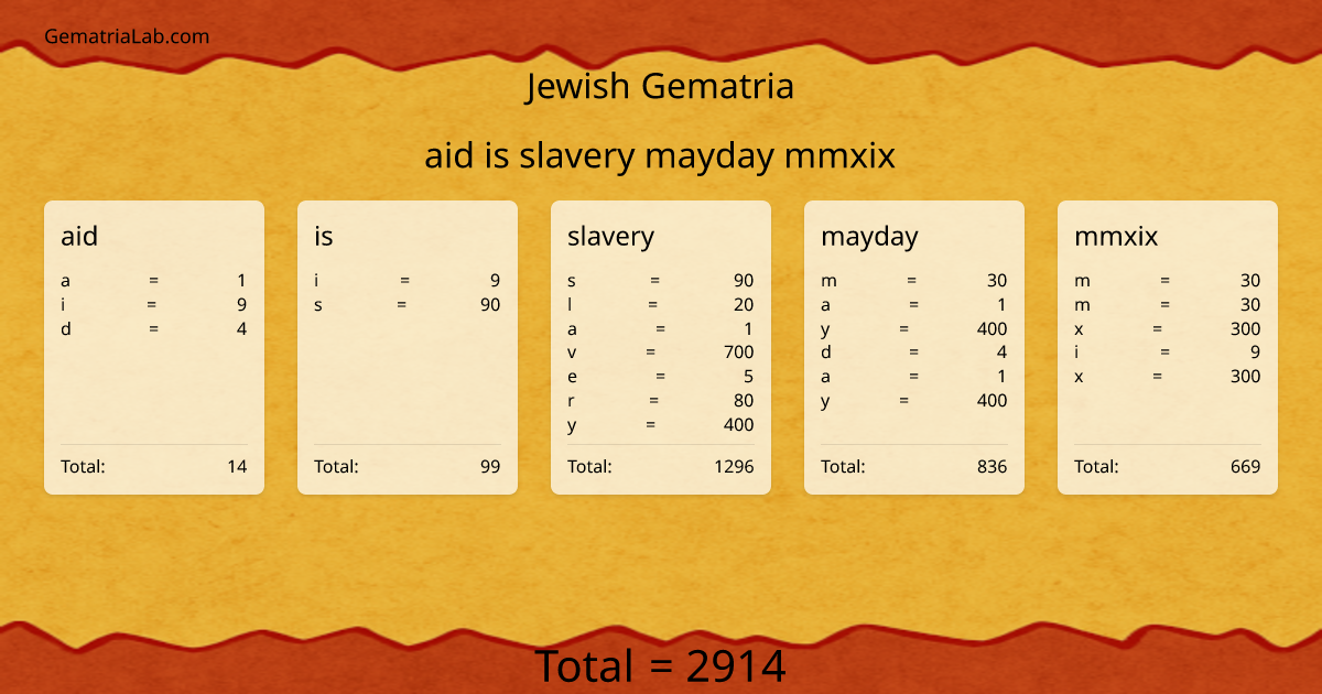 aid is slavery mayday mmxix in jewish Gematria
